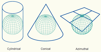 Cylindrical, conic, and azimuthal map projections. Source: Knippers (2009).