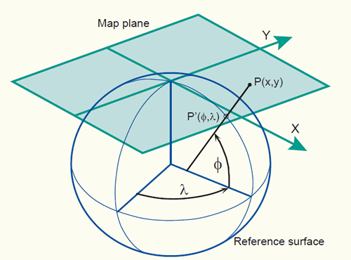 Projection de Mercator transverse—ArcMap