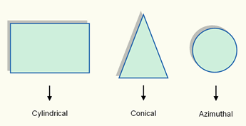 Geometric aspects of mapping: map projections
