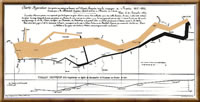 Carte Figurative des pertes successive