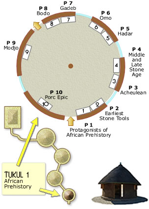 tukul1