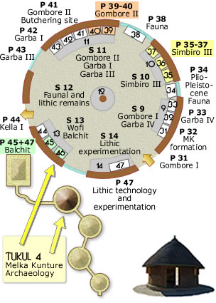 tukul 4